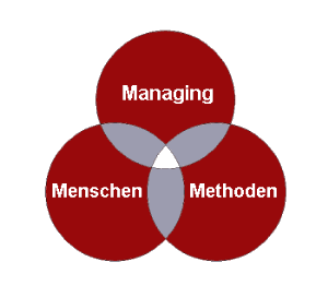 Managing, Menschen, Methoden