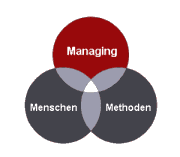 Managing