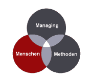 Menschen