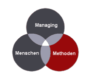 Methoden